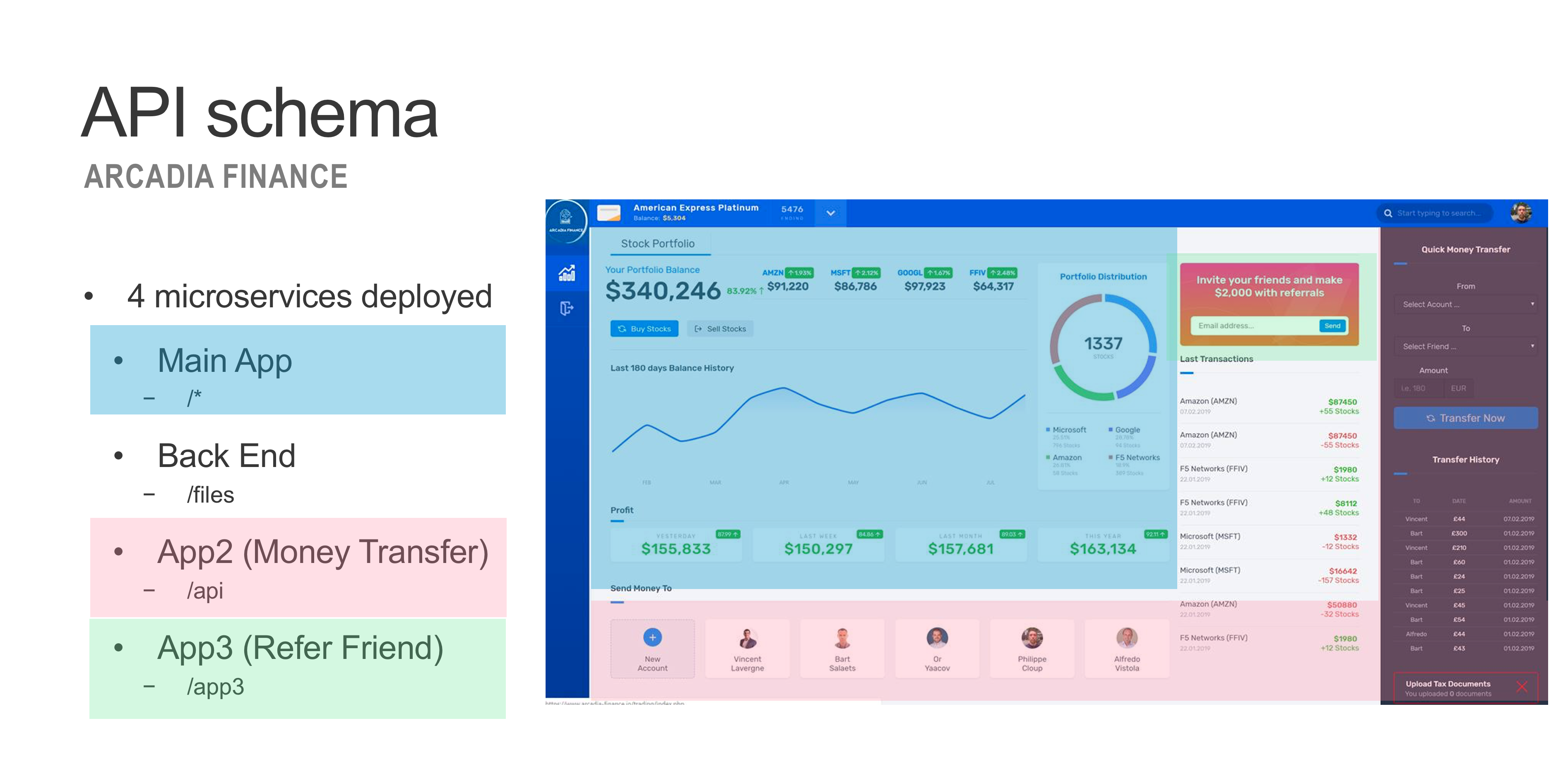 Arcadia_Micro_Services_architecture